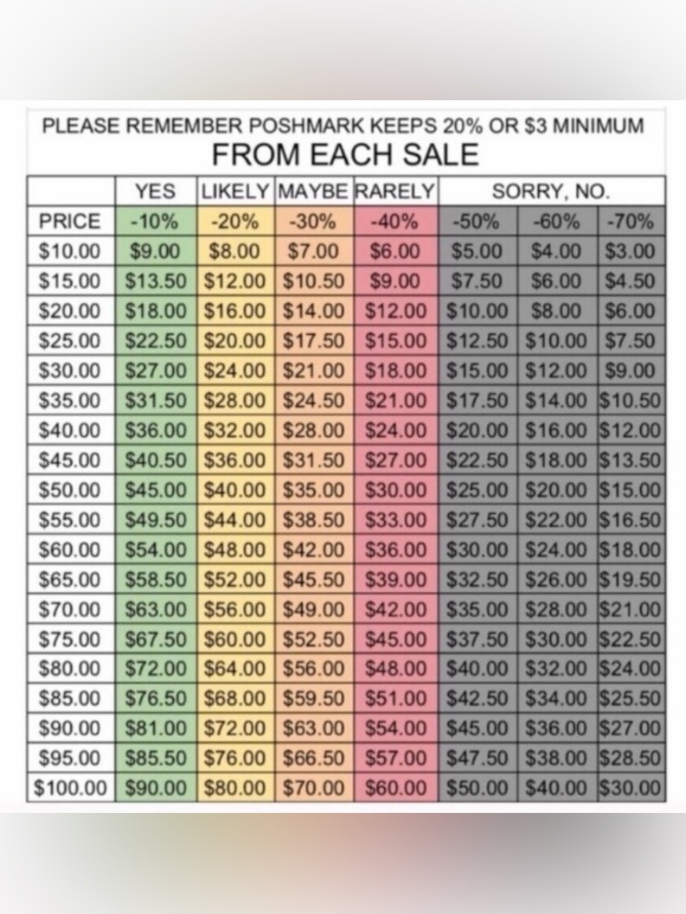 Reasonable Offers - Picture 2 of 2